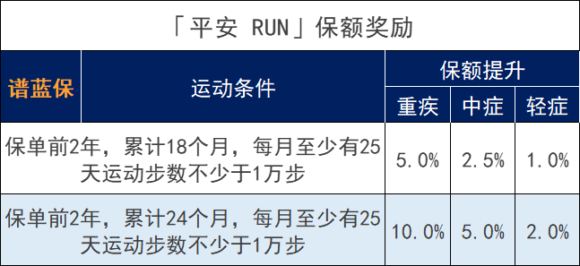 平安福2020重疾险怎么样？值得买吗？插图6