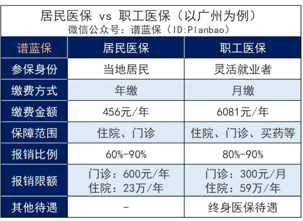 没有工作单位怎么交社保？这样交能领上千元补贴！插图2