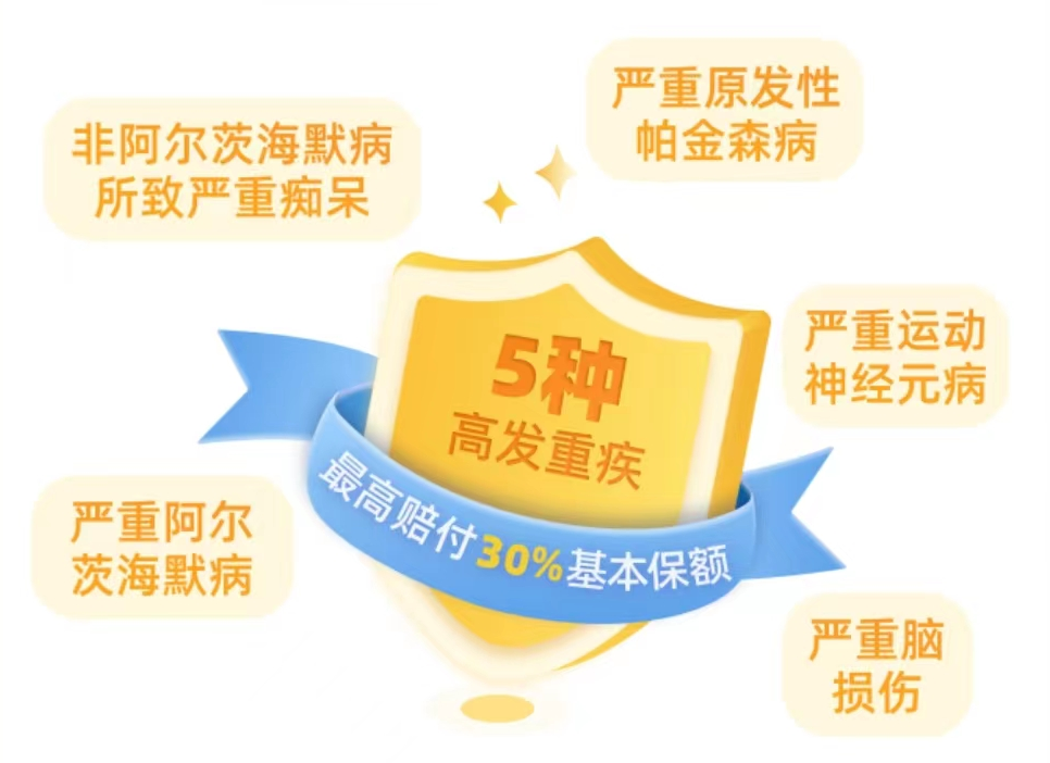 招商仁和人寿又一爆款：保额会上涨，终身可额外赔付的-疾走豹1号重大疾病保险插图12