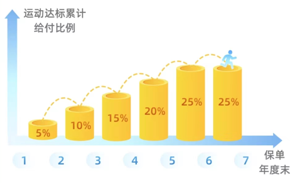 招商仁和人寿又一爆款：保额会上涨，终身可额外赔付的-疾走豹1号重大疾病保险插图24