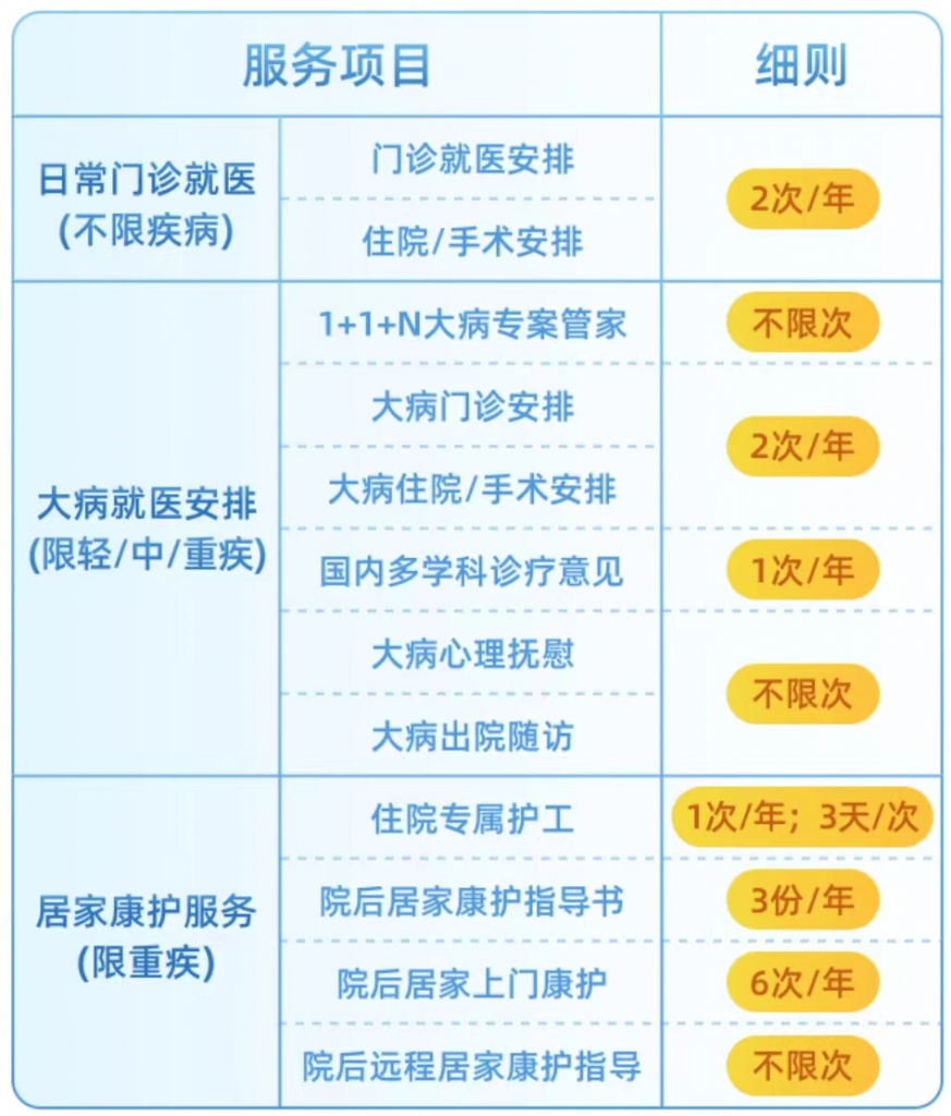 招商仁和人寿又一爆款：保额会上涨，终身可额外赔付的-疾走豹1号重大疾病保险插图26