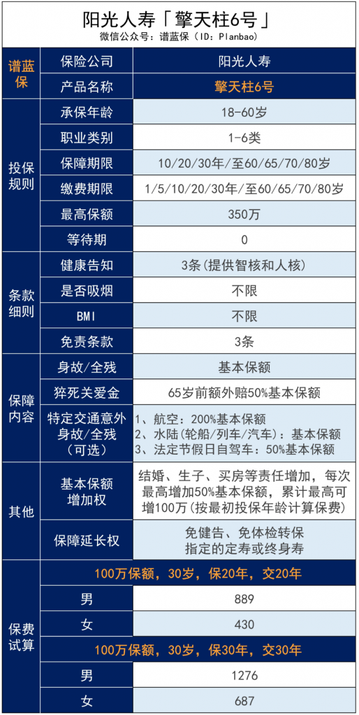 阳光人寿擎天柱定期寿险6号怎么样?有哪些优缺点?值不值得买?插图6