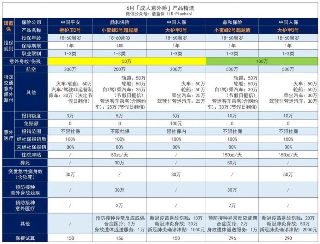 月意外险榜单，低至每年几十元，哪款好？"