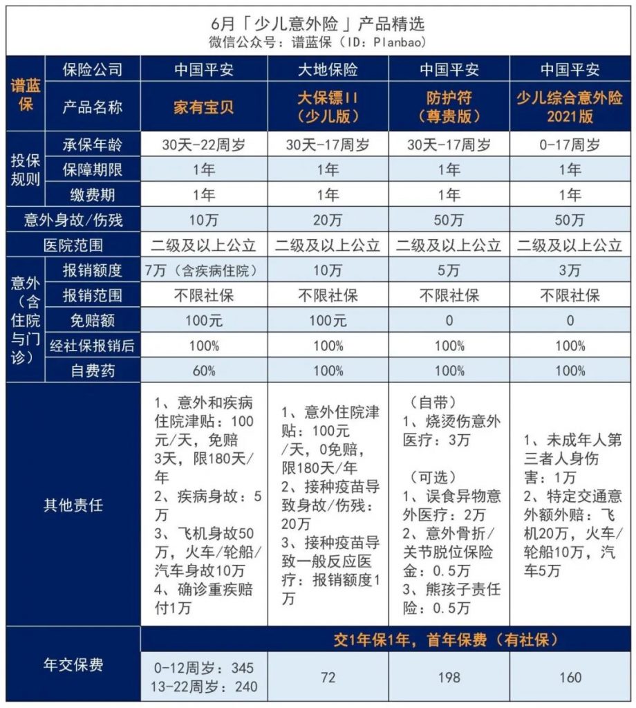 月意外险榜单，低至每年几十元，哪款好？"