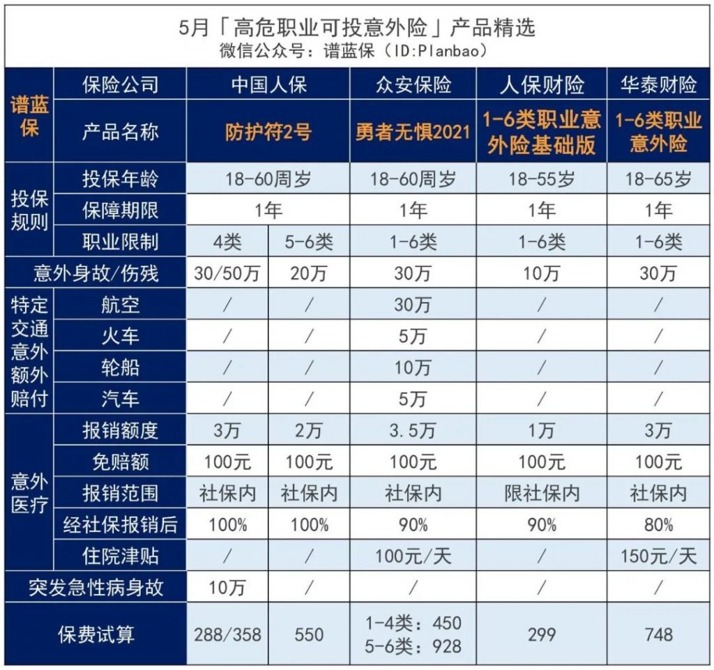 月意外险榜单，低至每年几十元，哪款好？"