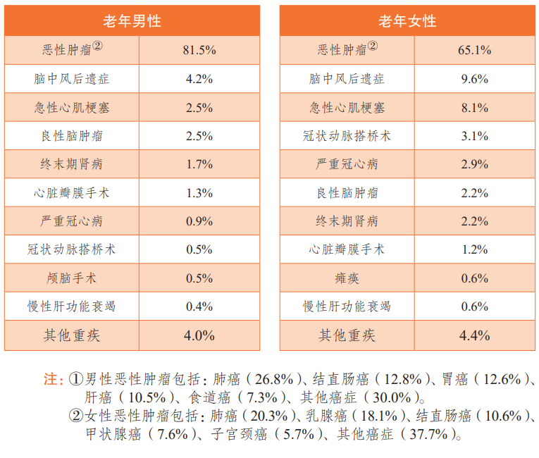 国办：国民人均预期寿命将达80岁！“为什么我却开心不起来？”插图4