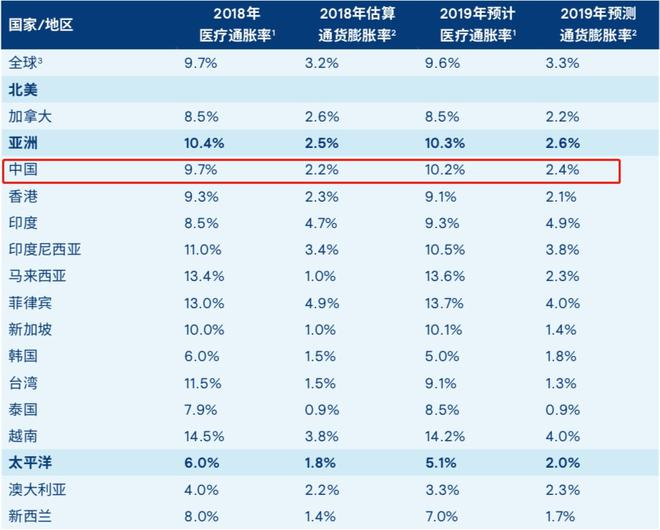 国办：国民人均预期寿命将达80岁！“为什么我却开心不起来？”插图8