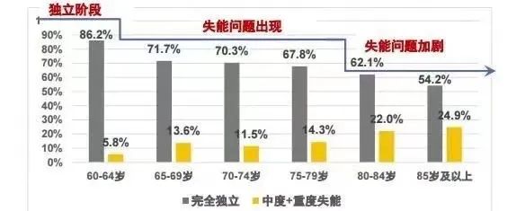 国办：国民人均预期寿命将达80岁！“为什么我却开心不起来？”插图10