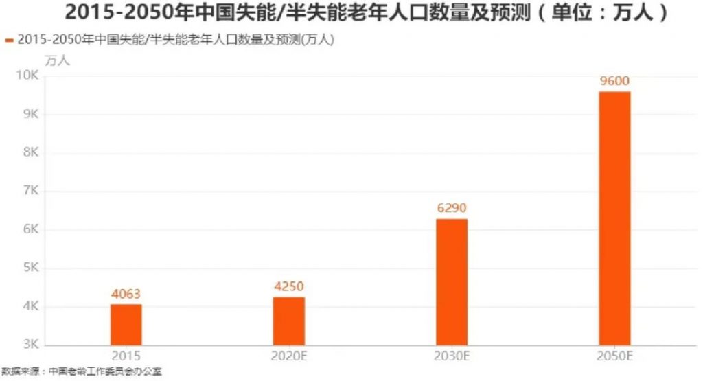 国办：国民人均预期寿命将达80岁！“为什么我却开心不起来？”插图12