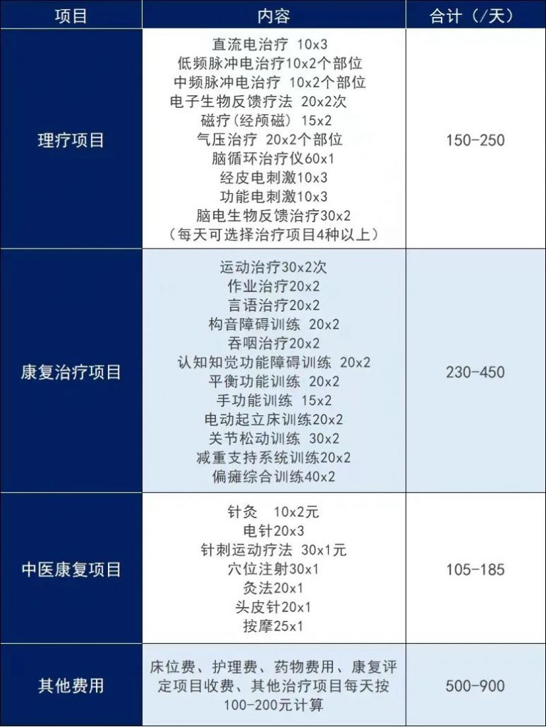 国办：国民人均预期寿命将达80岁！“为什么我却开心不起来？”插图14