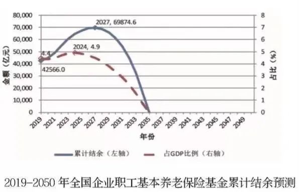 国办：国民人均预期寿命将达80岁！“为什么我却开心不起来？”插图16