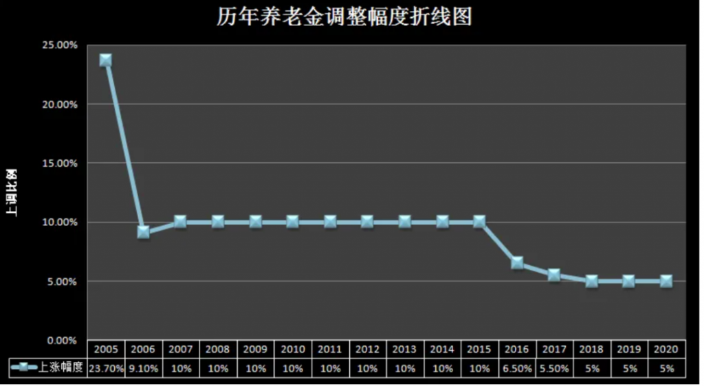 国办：国民人均预期寿命将达80岁！“为什么我却开心不起来？”插图20