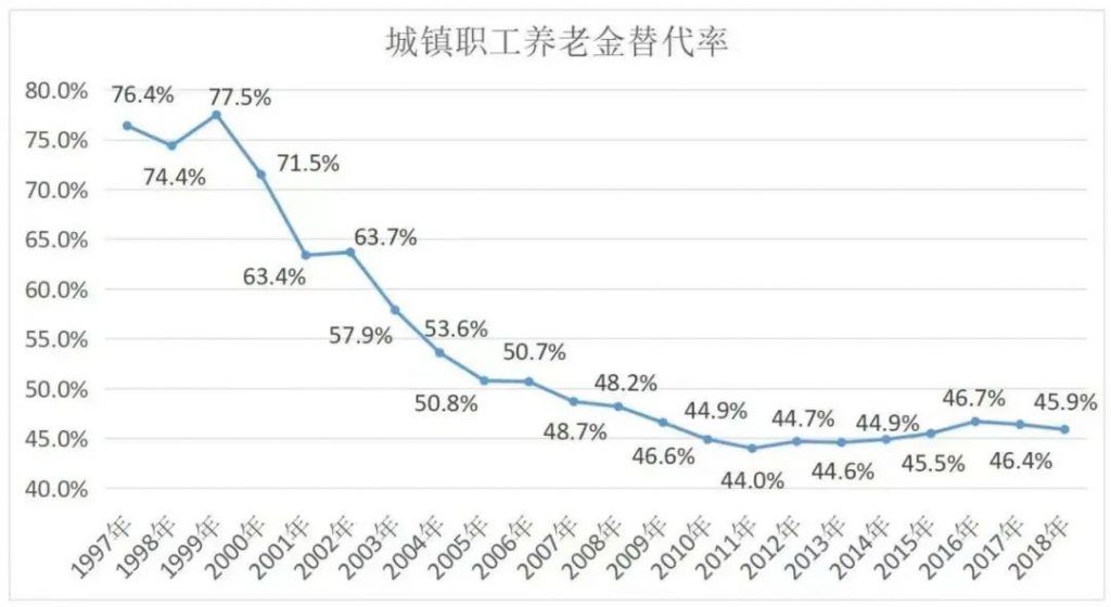 国办：国民人均预期寿命将达80岁！“为什么我却开心不起来？”插图22