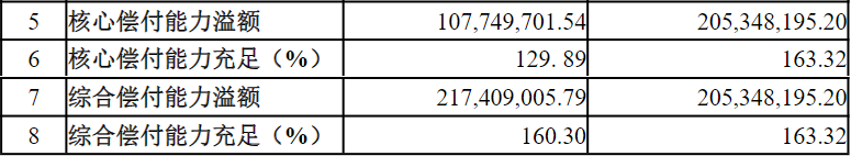 守卫者系列强势归来,瑞华保险守卫者5号成人重疾险迎来新突破!插图1 守卫者系列强势归来,瑞华保险守卫者5号成人重疾险迎来新突破!插图1