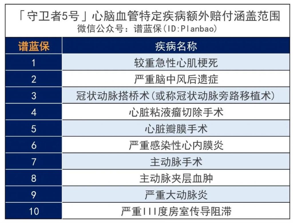 守卫者系列强势归来,瑞华保险守卫者5号成人重疾险迎来新突破!插图8 守卫者系列强势归来,瑞华保险守卫者5号成人重疾险迎来新突破!插图8