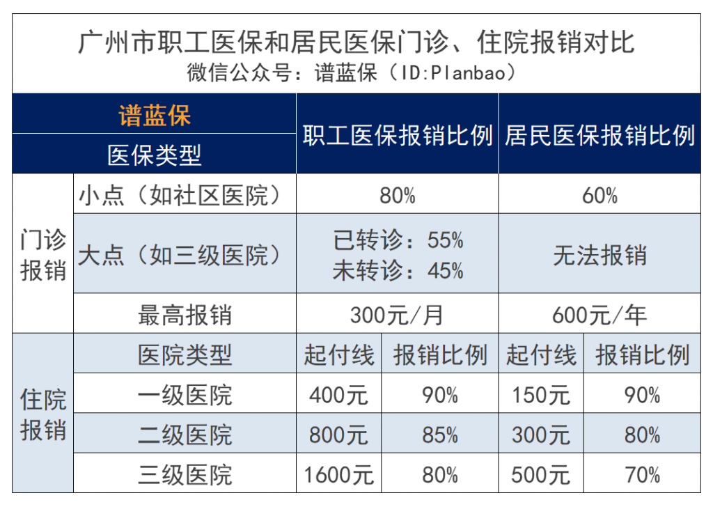 做好这件事，医保才能报销！插图4