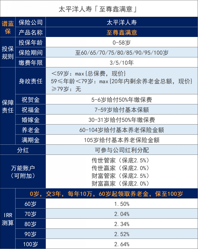 太平洋鑫满意分红型保险怎么样？值不值得买？插图