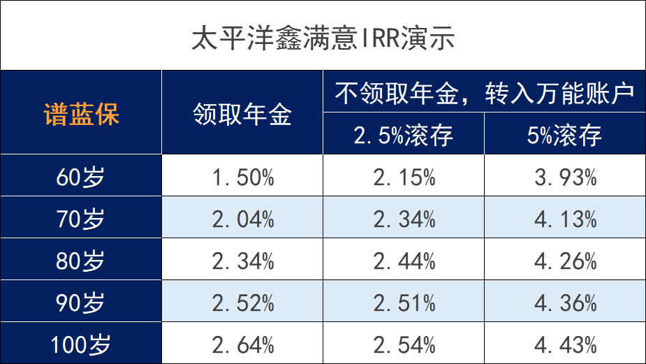 太平洋鑫满意分红型保险怎么样？值不值得买？插图4