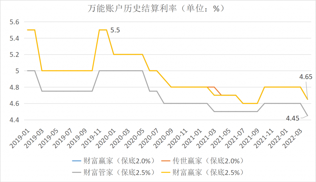 太平洋鑫满意分红型保险怎么样？值不值得买？插图6
