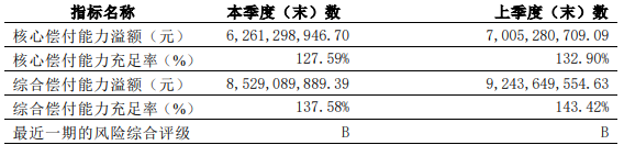 康多保保什么？保险公司怎么样？插图2