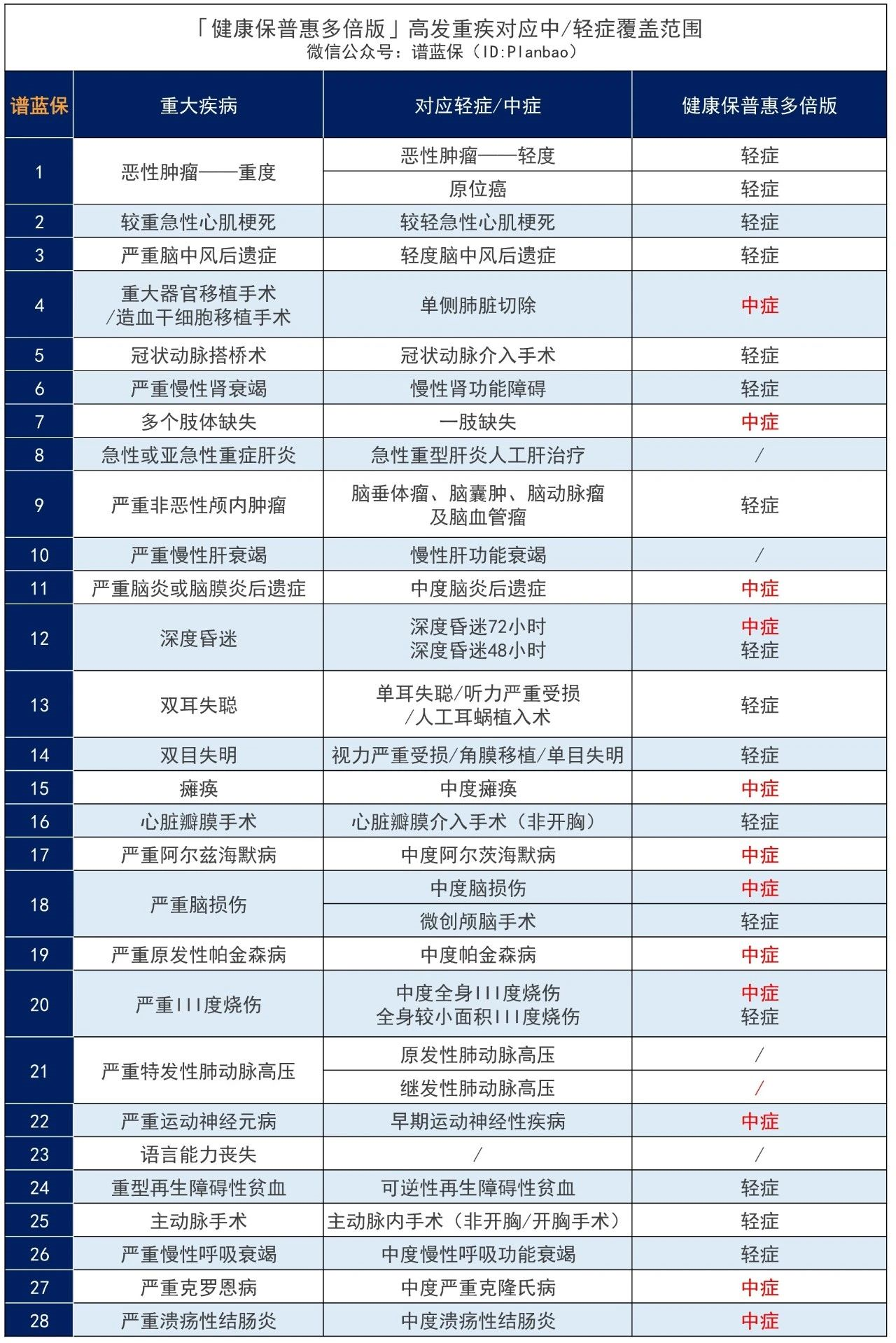 昆仑健康保多倍版怎么样？性价比真有大家说得这么好吗？插图8