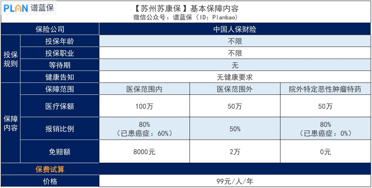 苏州苏康保保险范围包括哪些？有哪些优缺点？插图2