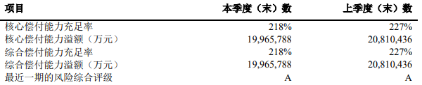 太平洋安享百万怎么样？这款医疗保险值得买吗？插图