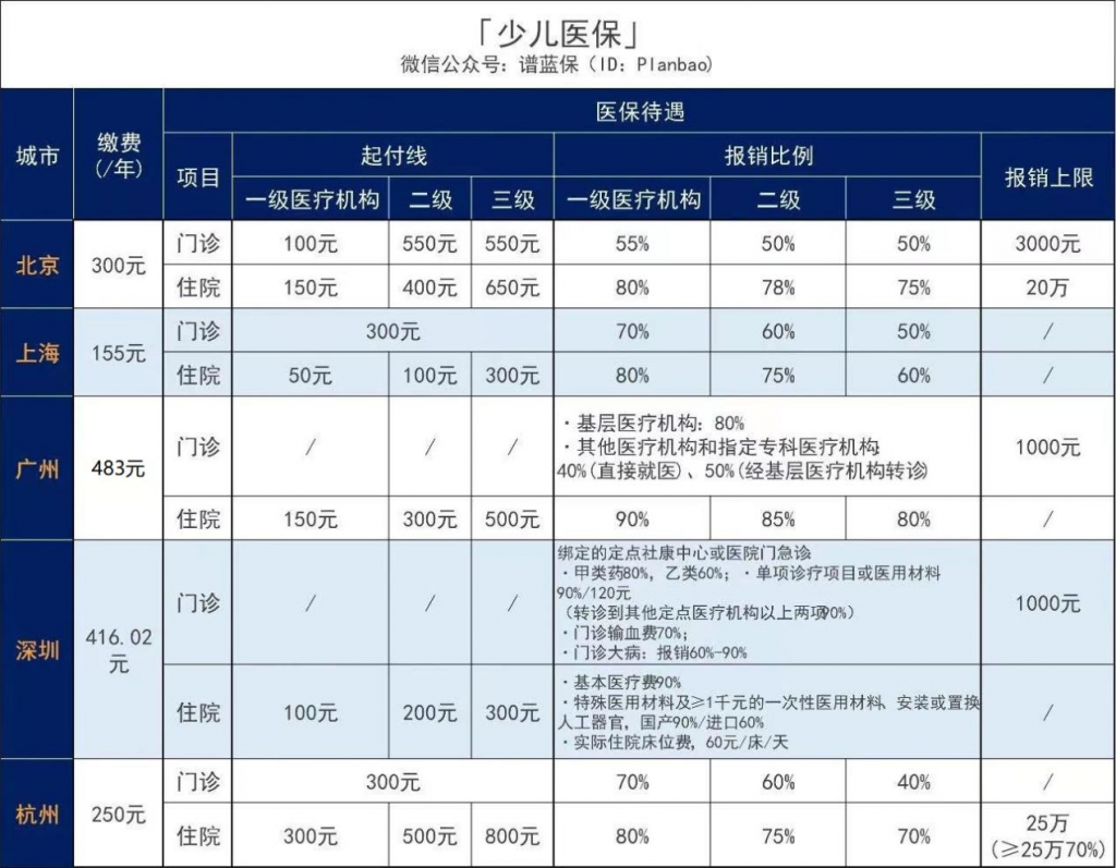 婴幼儿也能买的医保是什么保险？一年要多少钱？怎么办理？插图2