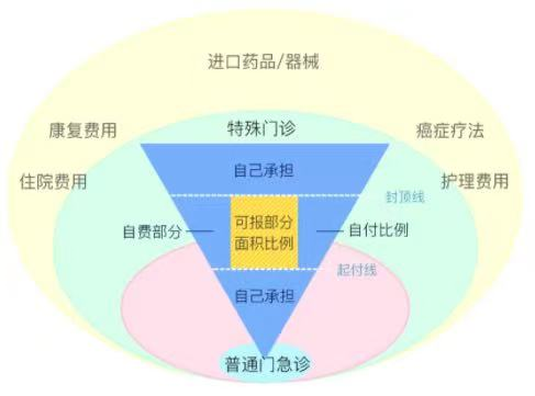 婴幼儿也能买的医保是什么保险？一年要多少钱？怎么办理？插图6