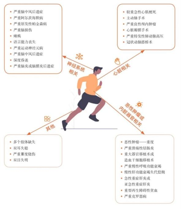 重大疾病种类大全，具体包括哪些疾病？插图4