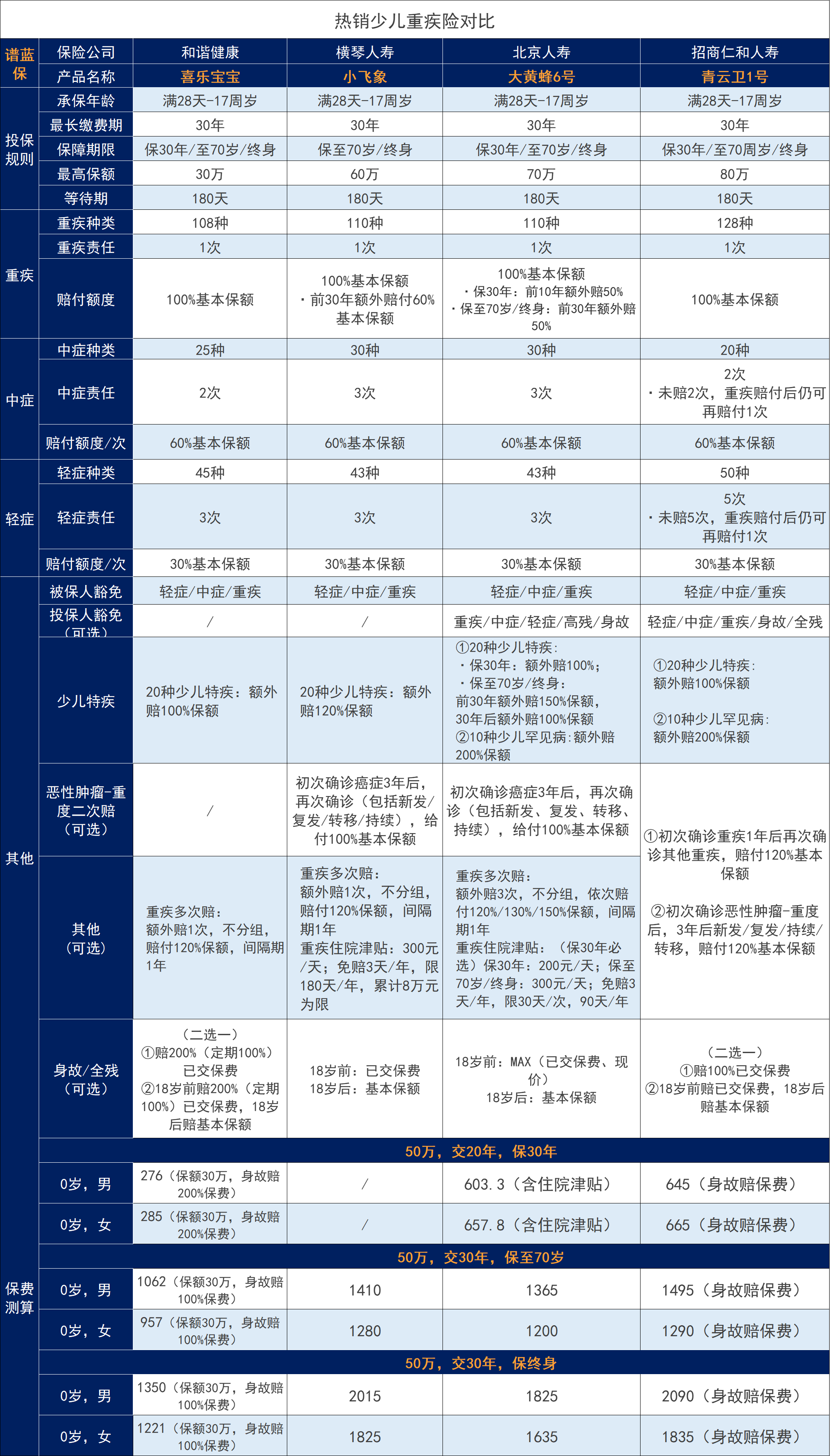 和谐健康保险公司可靠吗？产品怎么样？插图2