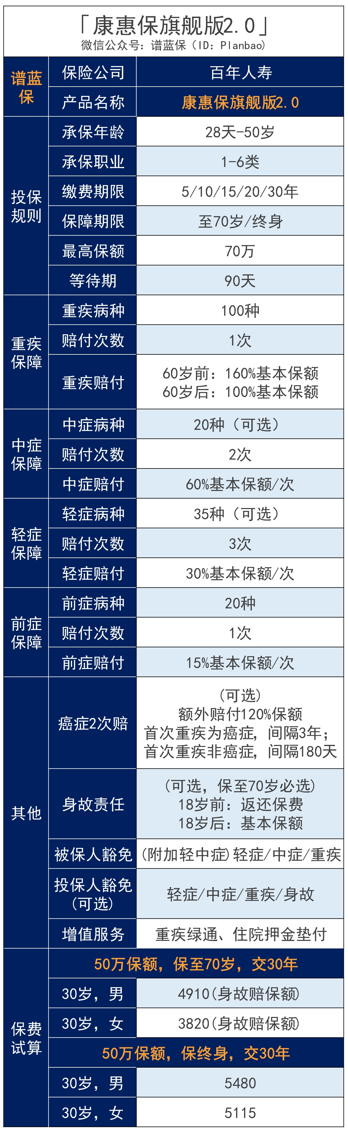 百年人寿怎么样？产品口碑如何？插图6