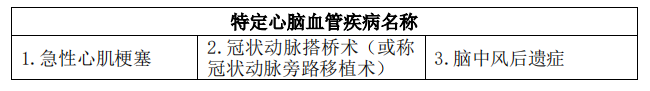 达尔文3号重疾险怎么样？有哪些优势和缺点？插图6