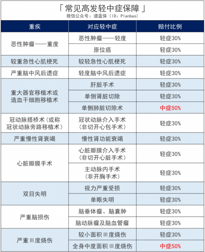 复星联合怎么样?推出的保险产品如何?插图4 复星联合怎么样?推出的保险产品如何?插图4