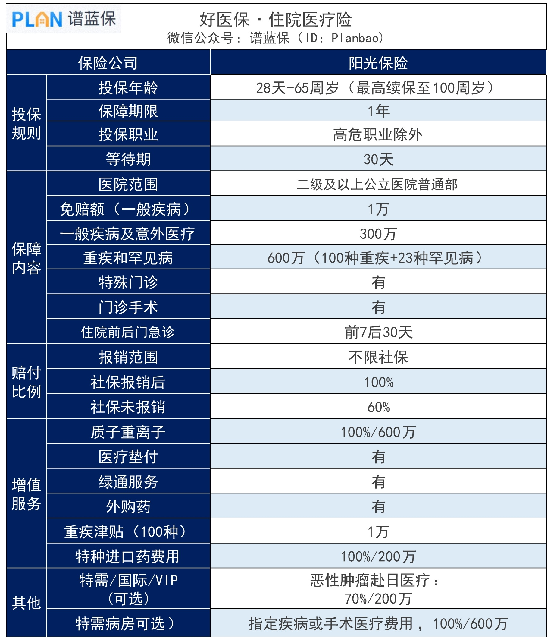 好医保住院医疗理赔真实经历！好医保有坑吗？插图2