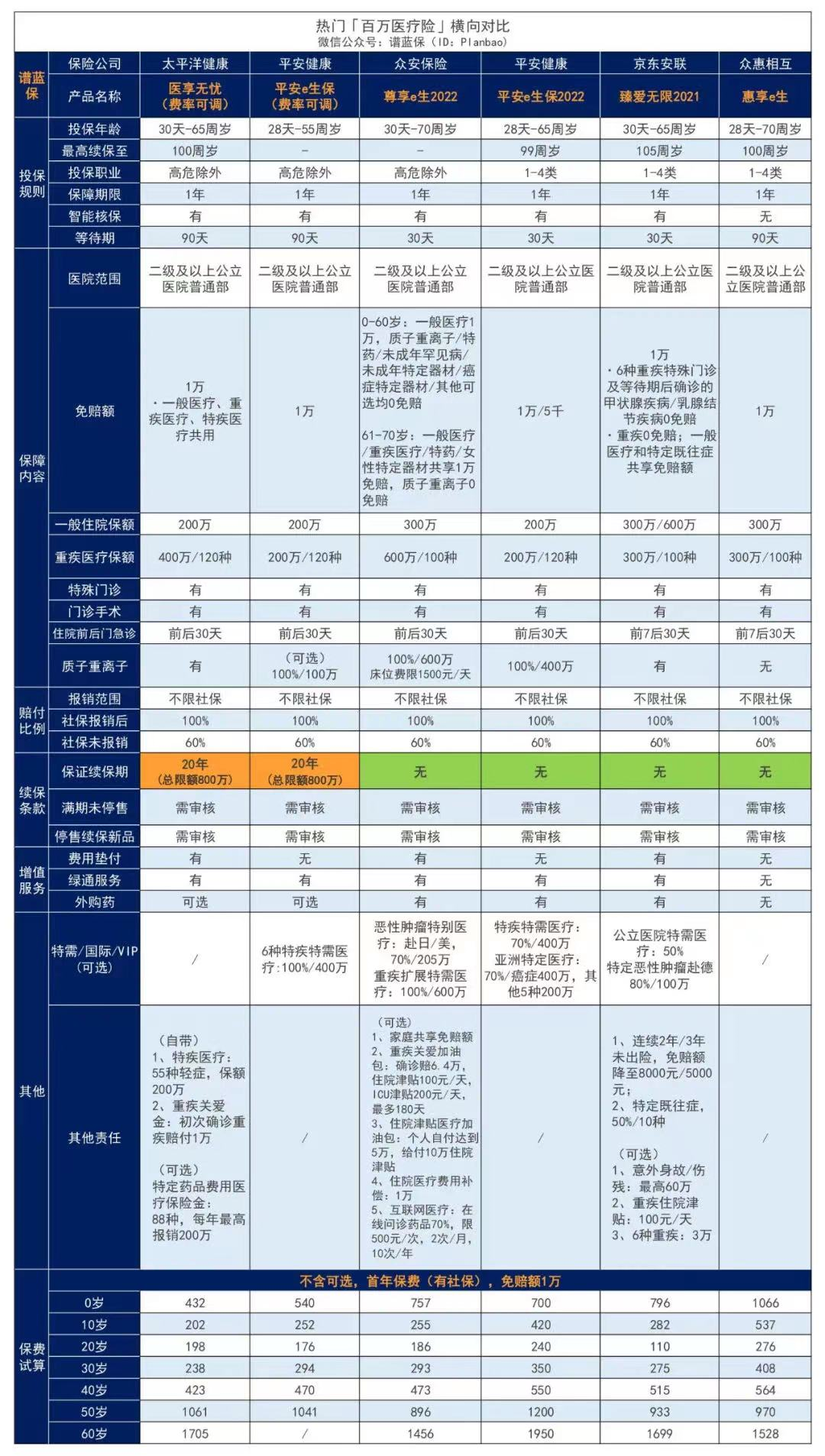 人必买的三种商业保险是什么？插图4