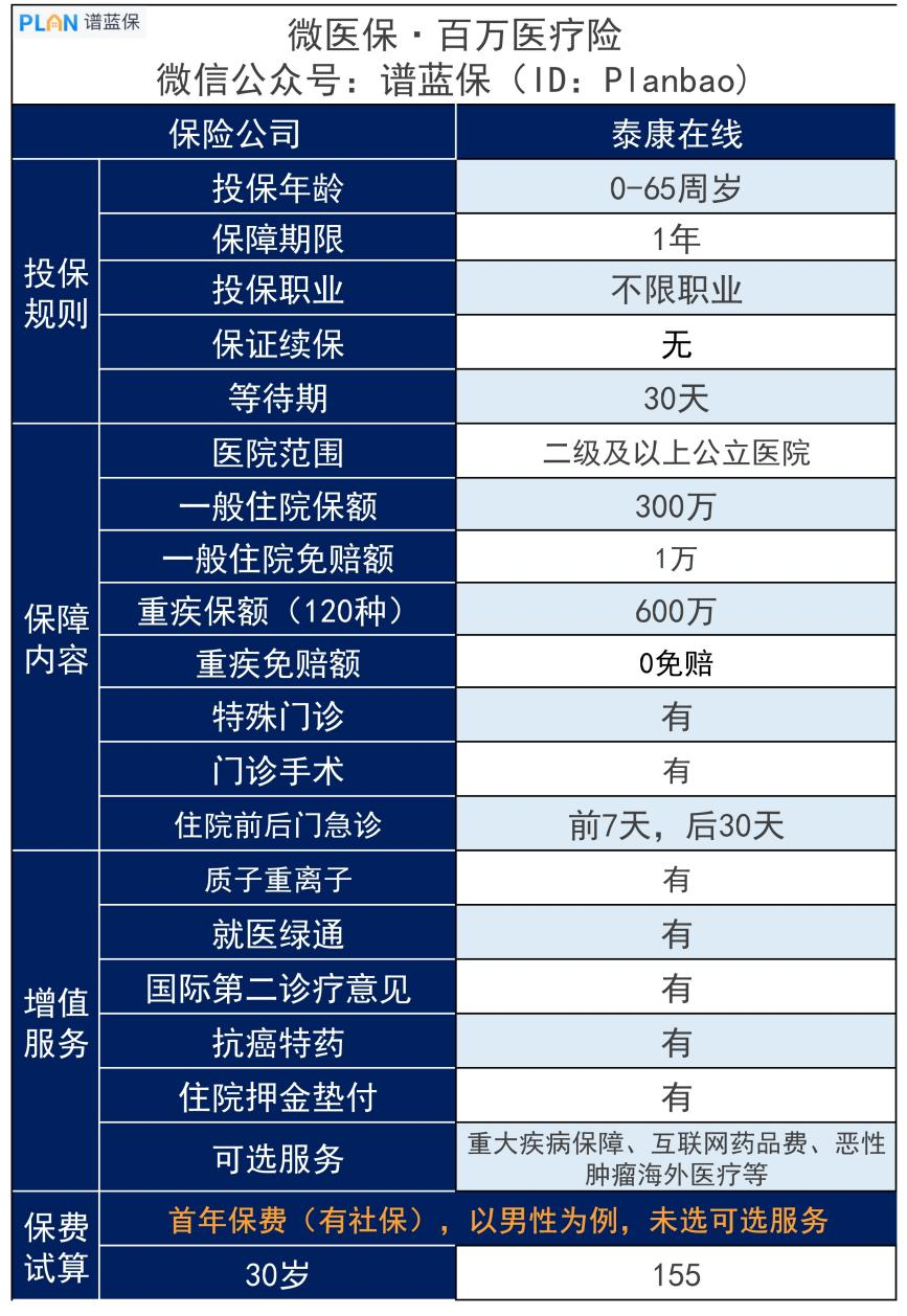 手机微信微医保是真的吗?靠不靠谱?插图3 手机微信微医保是真的吗?靠不靠谱?插图3