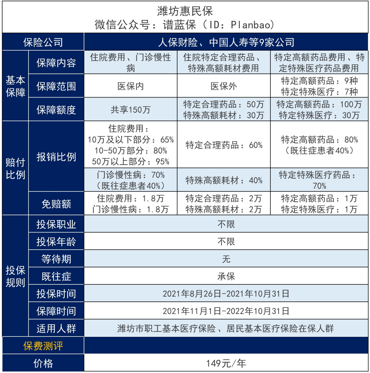 潍坊惠民保险优点和不足有哪些？适合什么人买？插图2