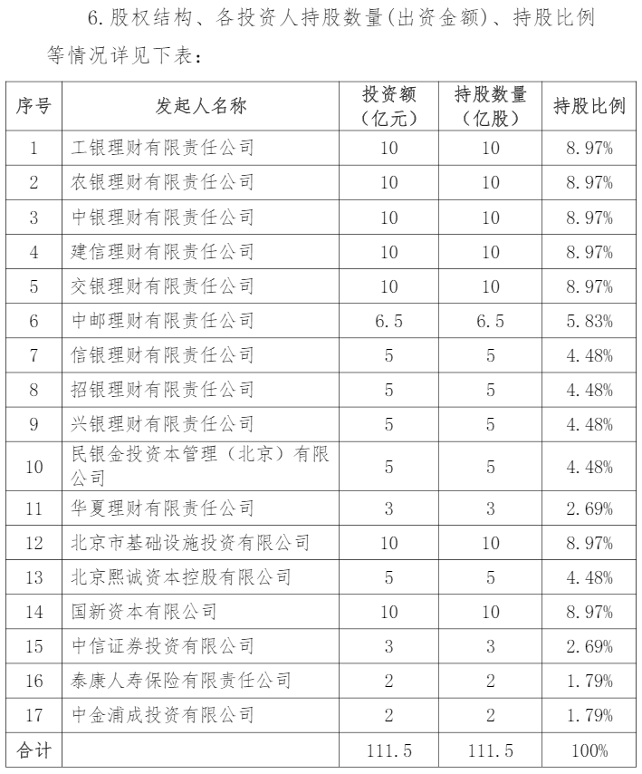 拥有“明星阵容”股东的养老保险公司，该如何定位？插图2