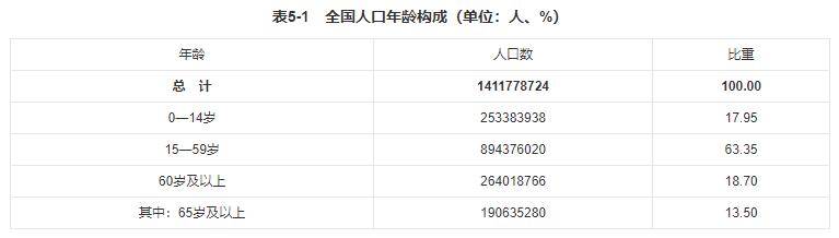 拥有“明星阵容”股东的养老保险公司，该如何定位？插图6