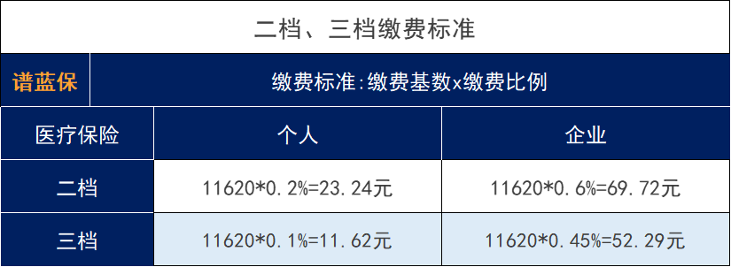 2021年深圳个人社保缴费多少钱？怎么交费？插图10