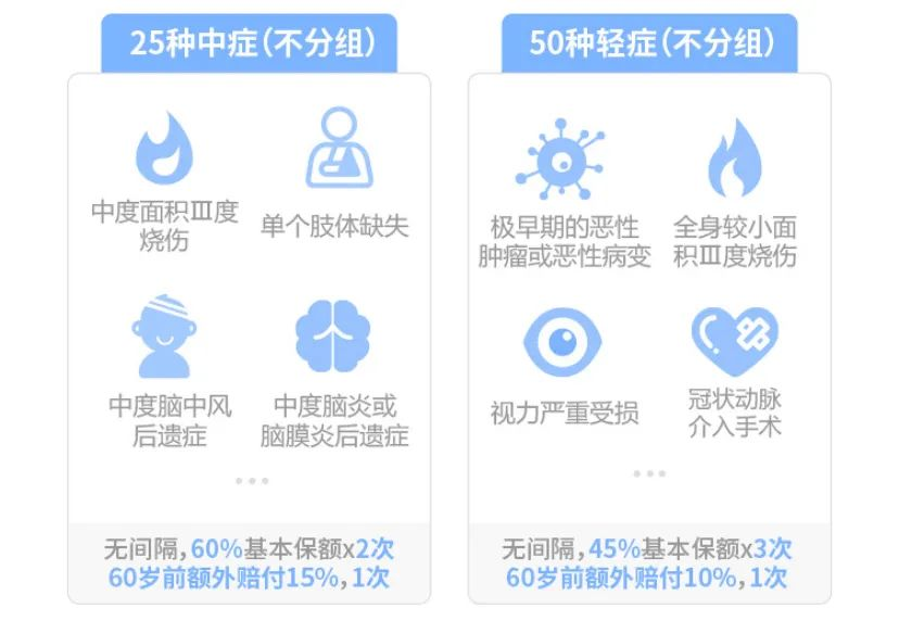 超级玛丽3号max有哪些优缺点？如何投保重大疾病保险？插图2