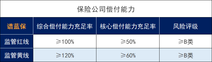 大地保险怎么样？靠谱吗？谁适合买欣享人生D高端医疗保险？插图4