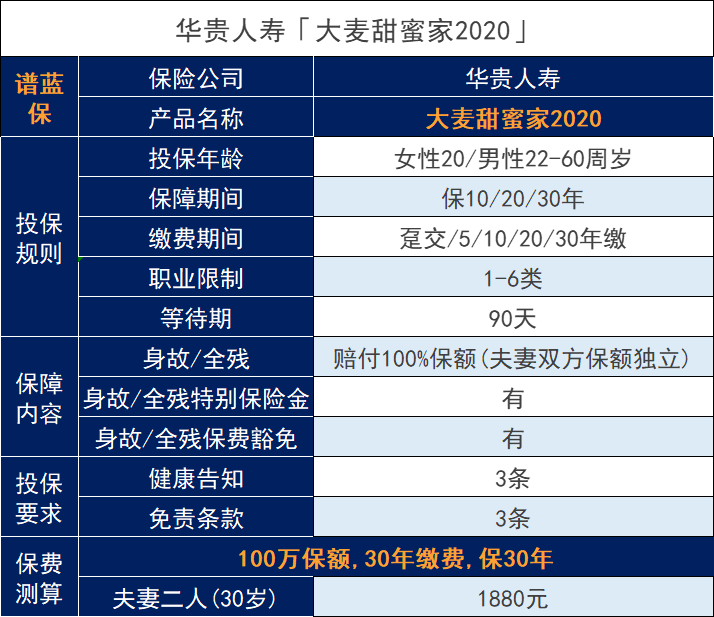 大麦甜蜜家2020定寿怎么样？夫妻互保的定期寿险值得购买吗？插图2