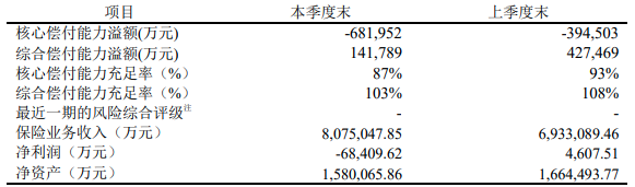 富德生命人寿可靠吗？公司怎么样？插图10