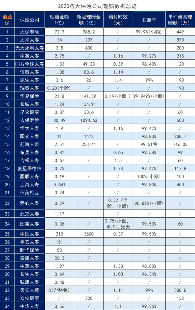 光大永明理赔怎么样？别被忽悠了！插图6