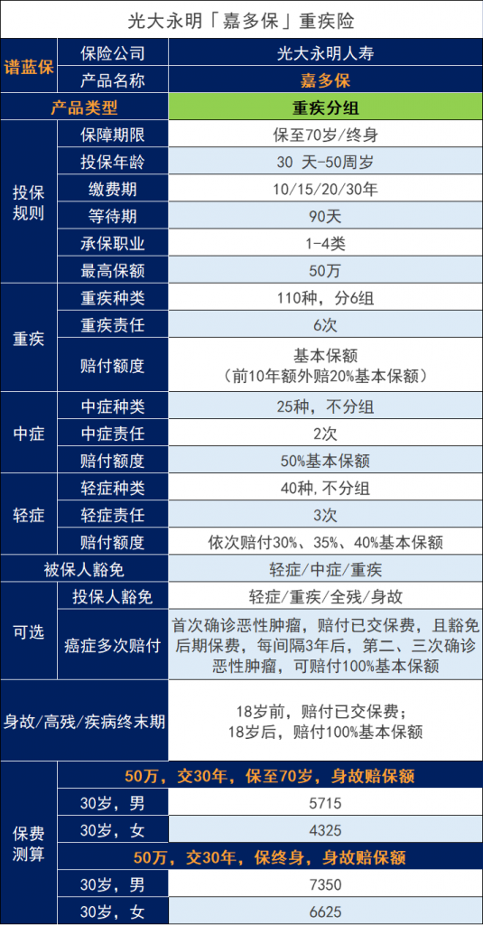 光大永明理赔怎么样？别被忽悠了！插图8