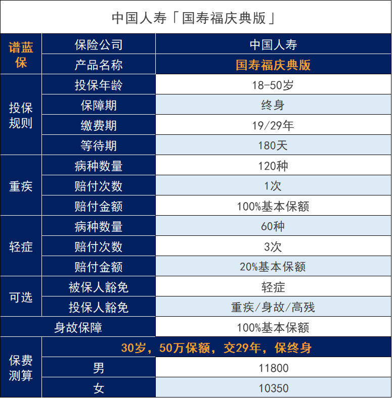 国寿福庆典版有哪些优缺点？插图2