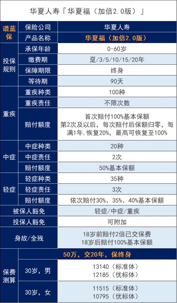 华夏人寿华夏福加倍2.0版有哪些优缺点？插图2