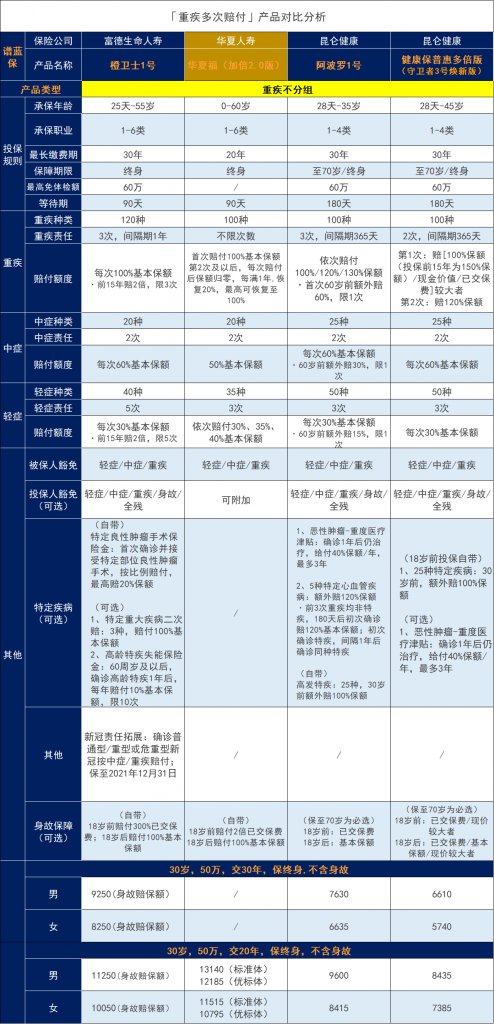 华夏人寿华夏福加倍2.0版有哪些优缺点？插图4